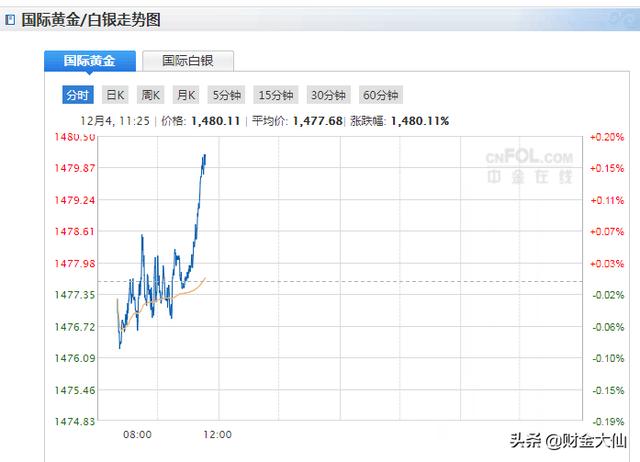 黄金大跌:金价“一跌再跌”，投资者开始进场抄底，下半年黄金还会大涨吗？