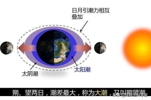 马拉维湖湖水涨落之谜:科学or玄学？真的是月球引发火山喷发的吗？