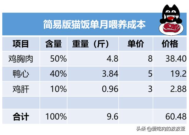 雪诗雅幼猫罐头怎么样:作为新手铲屎官没有养猫经验，大家可以推荐一些猫粮猫罐头吗？