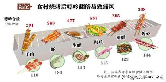 这4种鱼尽量少吃，为什么有些中医会建议少吃无鳞鱼呢