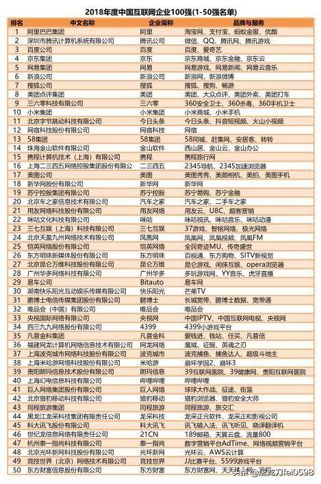 区块链最好的上市公司，A股中，真正涉及区块链的上市公司有哪些