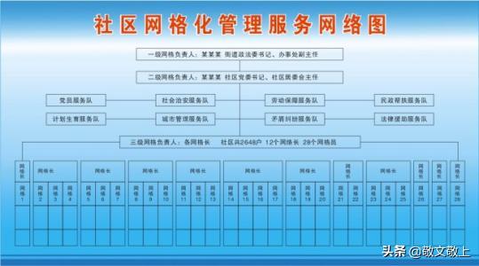 贵宾资料网社区:请问社区网格员是什么编制呢?有前途吗？