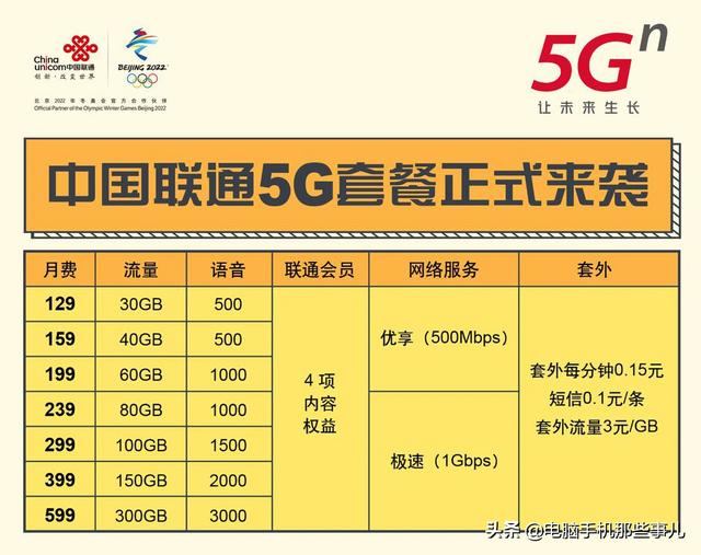 2千内性价比最高的手机，现在有必要换5g手机吗2千以内哪款性价比高