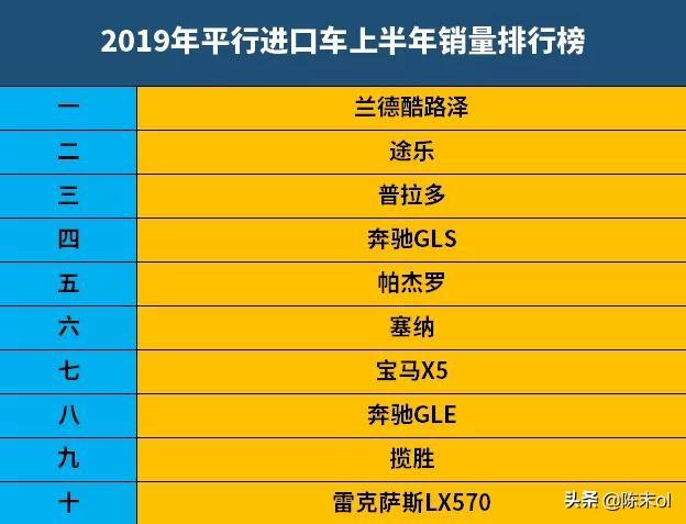 平行进口车销量排行榜中哪款卖得最火？