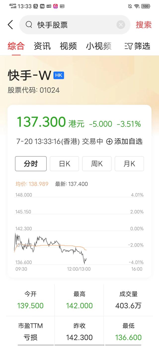 快手市值已经跌了万亿港币,这个万亿被谁赚走了。谁亏了？