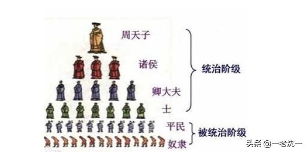 宗法制的特点:西周分封制和宗法制的内容、特点是什么？二者关系怎样？