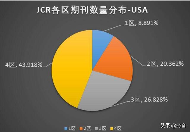 sci是什么级别的论文,发过一篇SCI是什么样的水平？