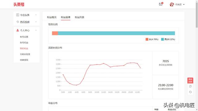 自媒体什么时候发视频比较好？