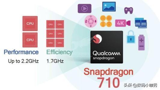 骁龙660和骁龙710的差距很大吗哪一个更好