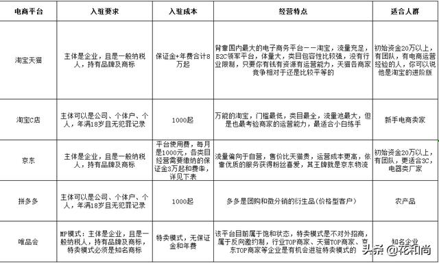 新进场的商家要如何做电商直播呢？，现在电商方式很多，新手做电商应该从哪入手