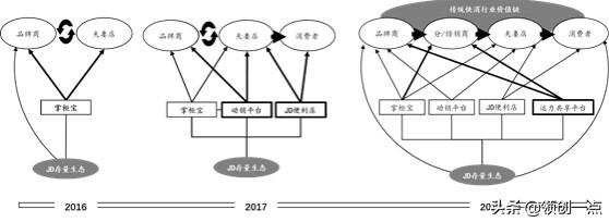 创业生态系统，产业互联网生态系统是如何成长出来的