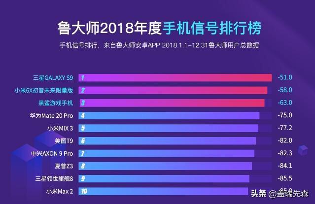 千元机4G网络信号最好的机子有哪些推荐？