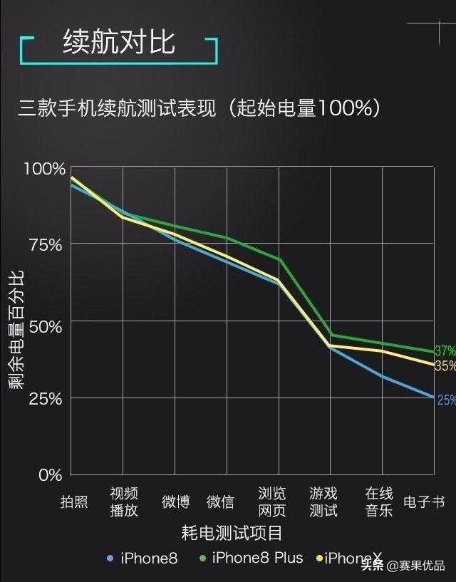 haikui6688的空间:同样的处理器，为什么我感觉iphone x比8p流畅的多？