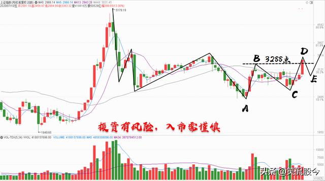 证券日报头版评论：辩证看待A股持续万亿元成交现象，北上资金在a股中进进出出兴风作浪，难道不引起高度的重视吗