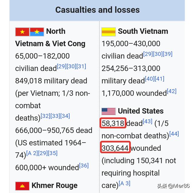 越南戰爭美國傷亡36萬也沒使用核武器，真是出於人道主義考慮嗎？