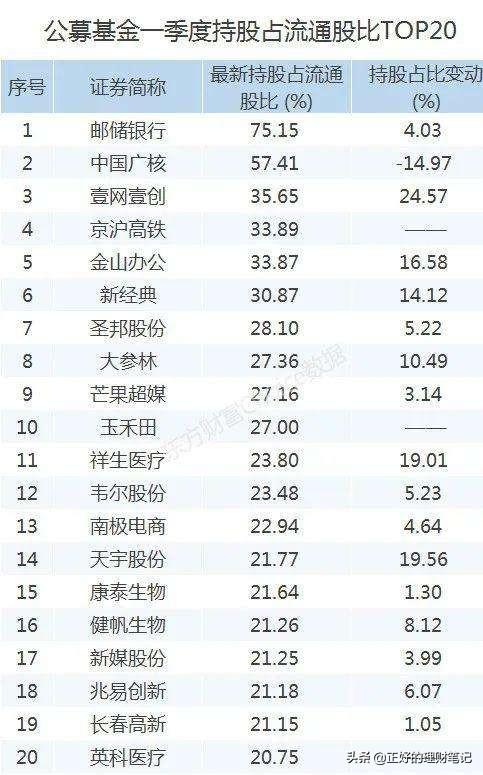 私募持股的股票:如何看待基金经理冯柳的重仓股崩盘，基金遭遇强制赎回?
