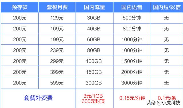 我想买猫叔:我想买大疆无人机，请各位大神赐教哪款好？主要出于拍摄爱好？