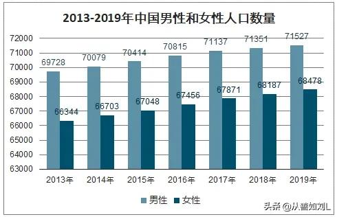 现在农村人为啥越来越少，为什么农村居住的人越来越少，80%的房子都已经空了