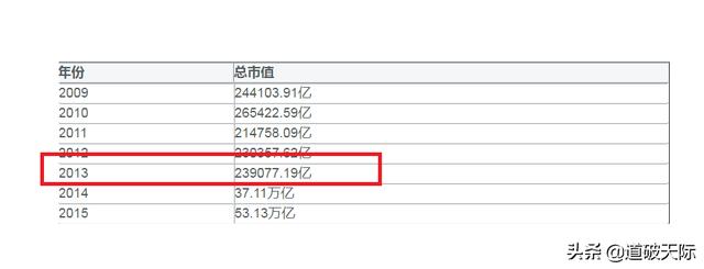 目前A股大概3700家，需要多少资金交易量才能进入大牛市？