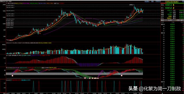 黄金大跌:黄金大牧场 黄金大跌100美元，敲响了谁的丧钟？