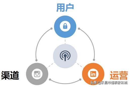 建材家居微信营销方案:家居建材行业如何通过短视频抖音推广获客？