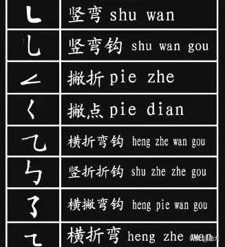 头条问答 汉字的基本笔画都有哪些 有特定意义吗 11个回答