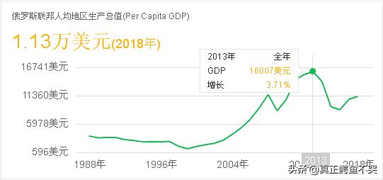 “俄罗斯因为有资源和人才所以会成为发达国家”这么说对吗？详见描述？