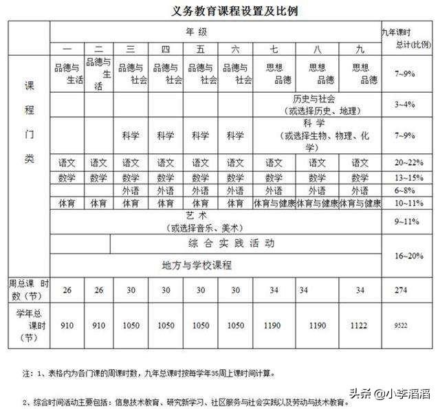 学校为什么不设烹饪课？