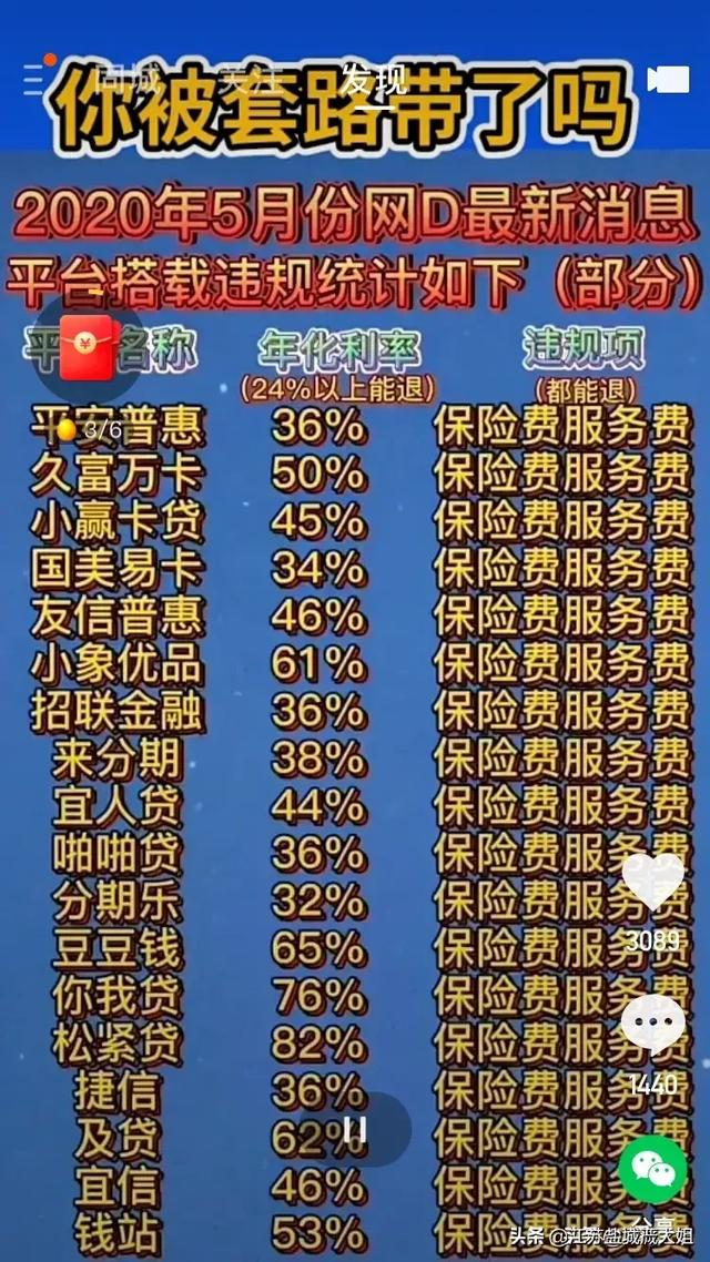对于现在的信贷网贷逾期还不上你怎么看？