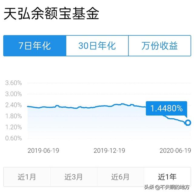 微信的理财通和支付宝的余额宝,哪一个利息更高,使用更简便,更安全？