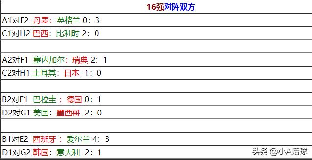 西班牙对爱尔兰:2002世界杯被韩国黑掉的意大利和西班牙如果相遇谁会晋级？