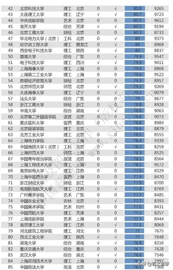 985就業(yè)真的有優(yōu)勢嗎 985大學(xué)就業(yè)率很高嗎(圖3)