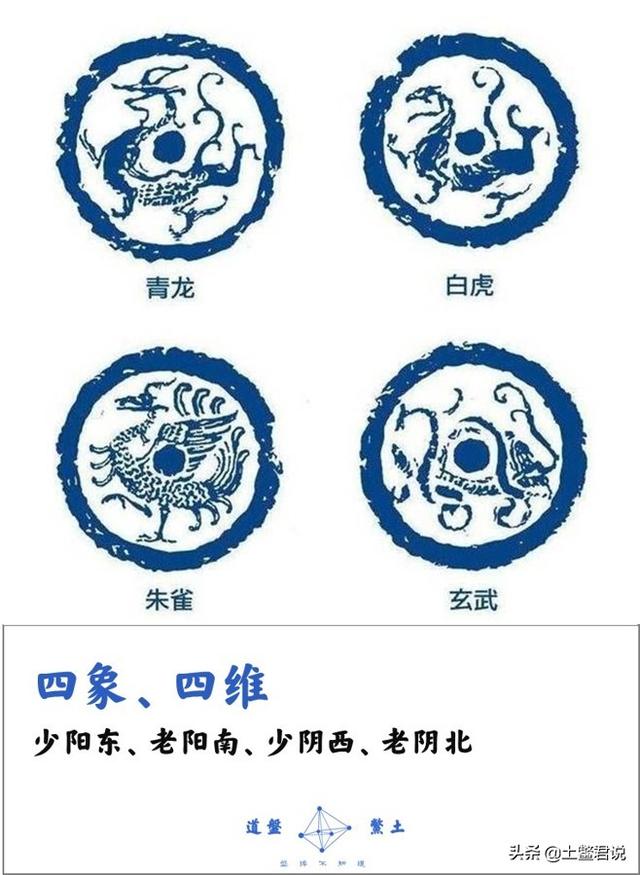 精解罗经三十六层,二十八星宿有什么内涵，排序如何？