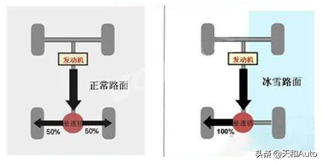 牧马人罗宾汉改装,牧马人越野车哪个系列的性价比高些？