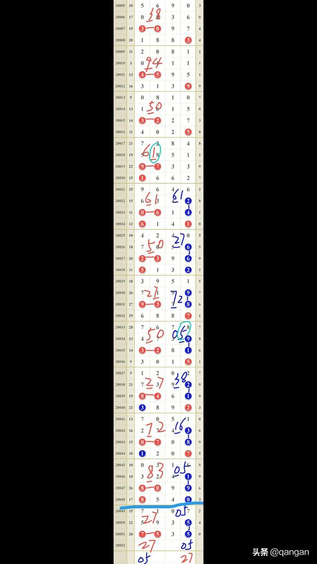求双色球山人蓝胆预测方法？