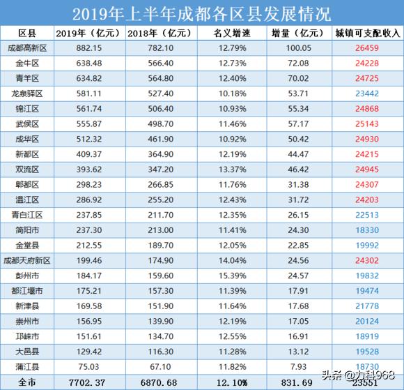 成都银龙新能源汽车，很多汽车为什么都在成都生产？