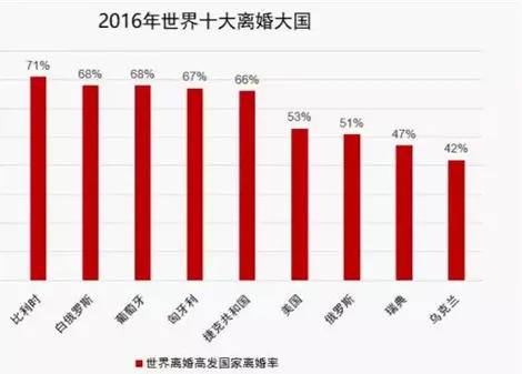 比利时足球:比利时为什么是世界上离婚率最高的国家之一？