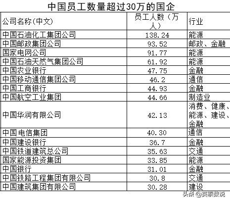 拿大企业是否成中国政府针对目标，世界前十大公司都是美国的，中国民营企业还有机会吗