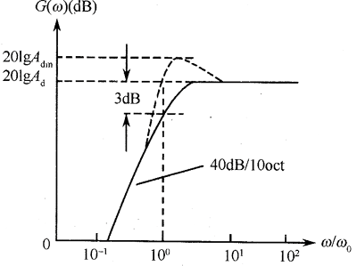 lc低通滤波器(lc低通滤波器计算公式)