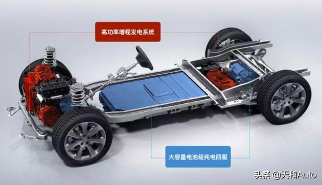 金康新能源汽车，大家怎么看待许家印要生产新能源汽车这事