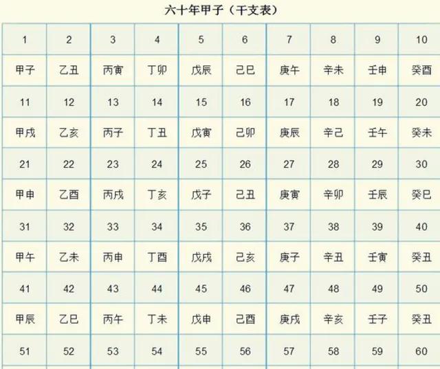 天干地支纪年法的干支排序有什么规律吗？