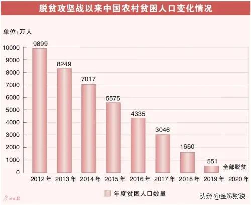 乡村振兴是下一个风口吗？发展趋势是怎样的？-第2张图片-9158手机教程网