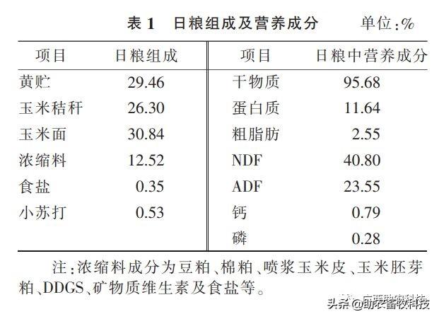 反刍动物生产力:反刍动物生产性能 复合益生菌发酵秸秆添加到肉牛日粮中对养殖效益有提高吗？