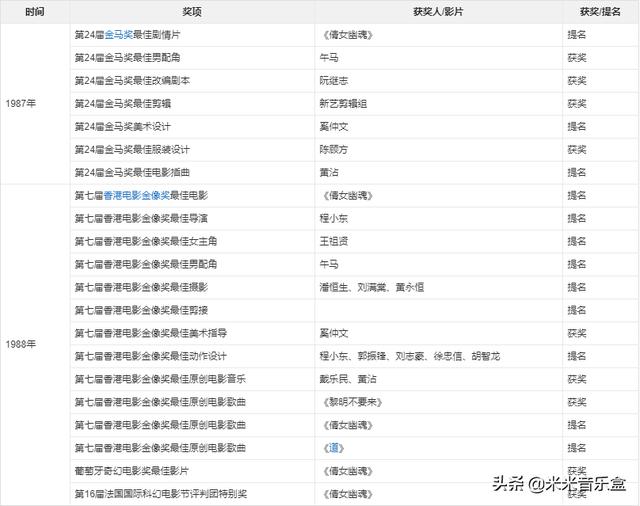 你最喜欢张国荣的哪首经典歌曲？对你影响有哪些？