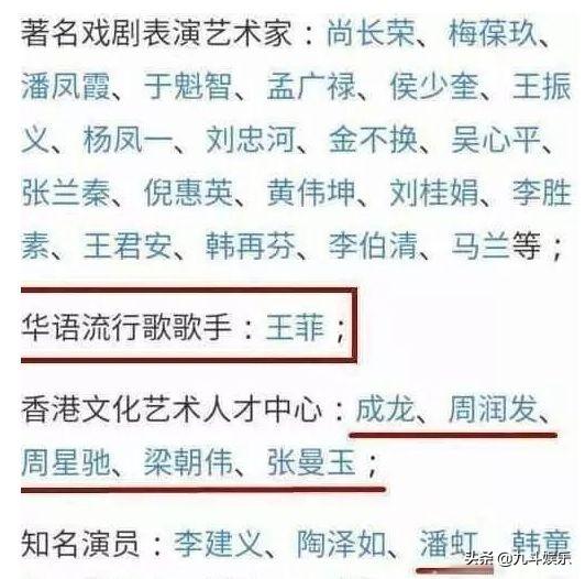 在中国大陆演员中,国家一级演员有哪些？