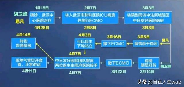 李文亮全力抢救中:疫情中有哪些各行各业先进人物事迹，求分享？