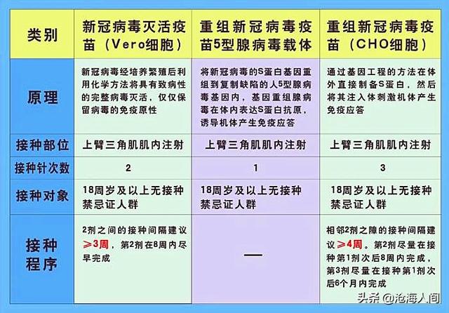 新冠疫苗接种可否打两种-新冠疫苗能同时接种两种不同的吗