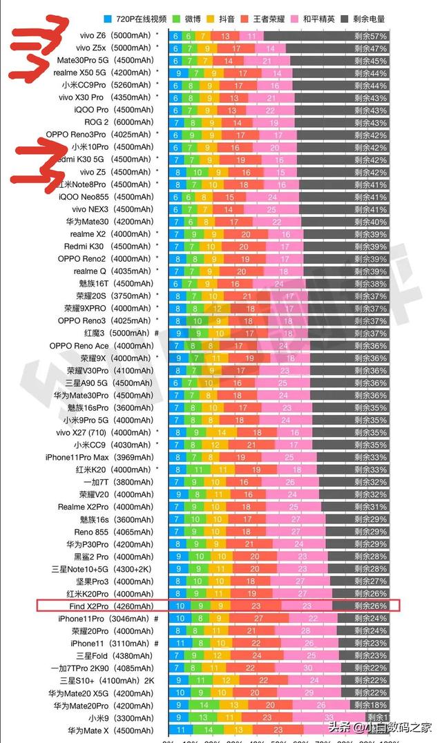 对拍照,续航,有一定要求的手机推荐几部,可以吗？