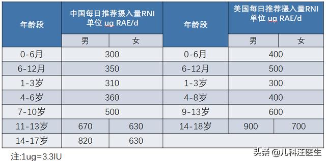 人体该如何补充VD，鱼油，鱼肝油，AD，VD到底有什么区别新生儿该怎么补