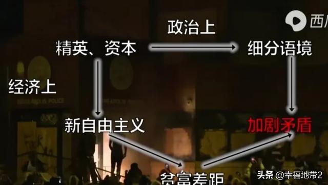 美国的最大威胁是什么？为什么？